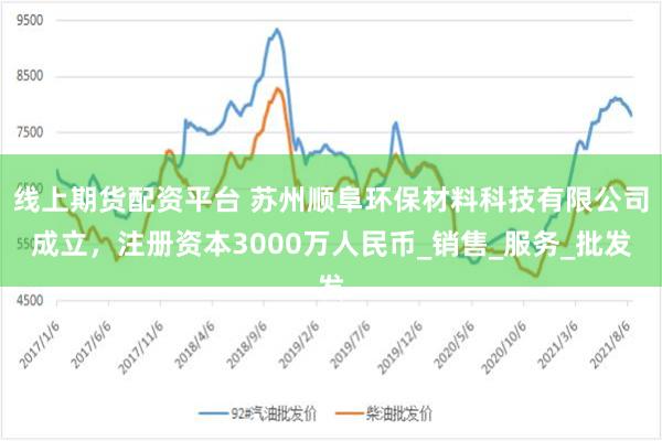 线上期货配资平台 苏州顺阜环保材料科技有限公司成立，注册资本3000万人民币_销售_服务_批发