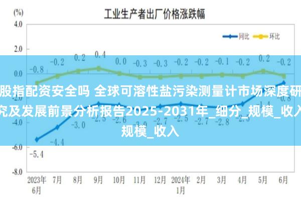 股指配资安全吗 全球可溶性盐污染测量计市场深度研究及发展前景分析报告2025-2031年_细分_规模_收入