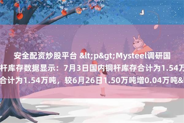 安全配资炒股平台 <p>Mysteel调研国内5省（市）合计12个仓库铜杆库存数据显示：7月3日国内铜杆库存合计为1.54万吨，较6月26日1.50万吨增0.04万吨</p>